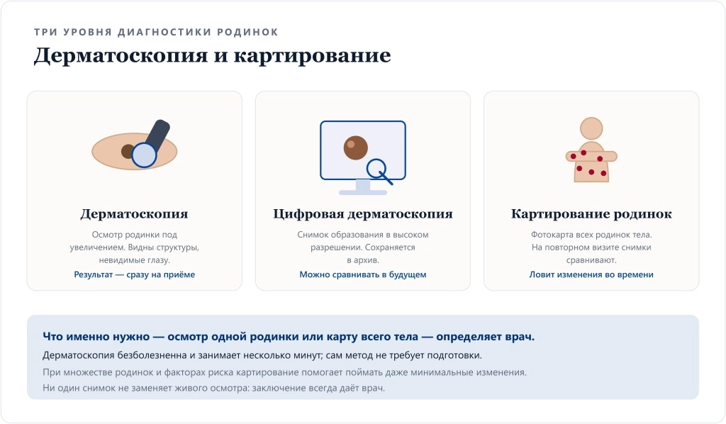 Три уровня диагностики родинок: дерматоскопия, цифровая дерматоскопия и картирование родинок